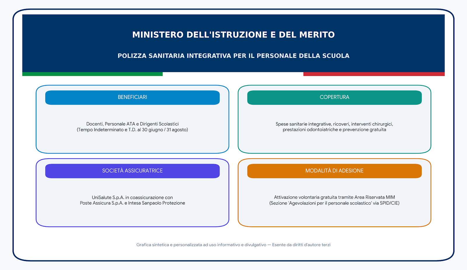 Servizio di assicurazione integrativa delle spese sanitarie del personale della Scuola – Adesione